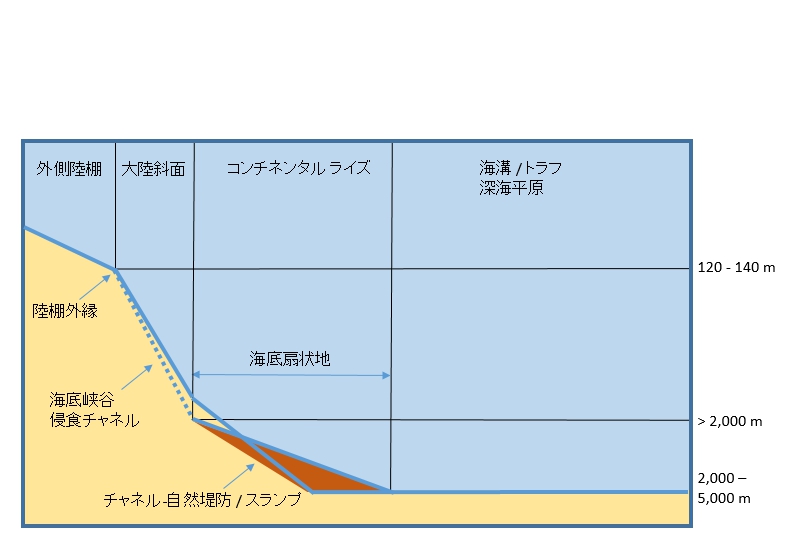 Cn (󓮓I嗤Ӊ)